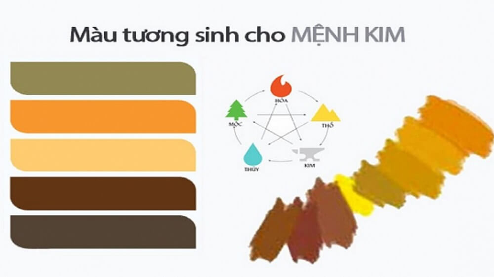 bảng mệnh kim hợp màu gì